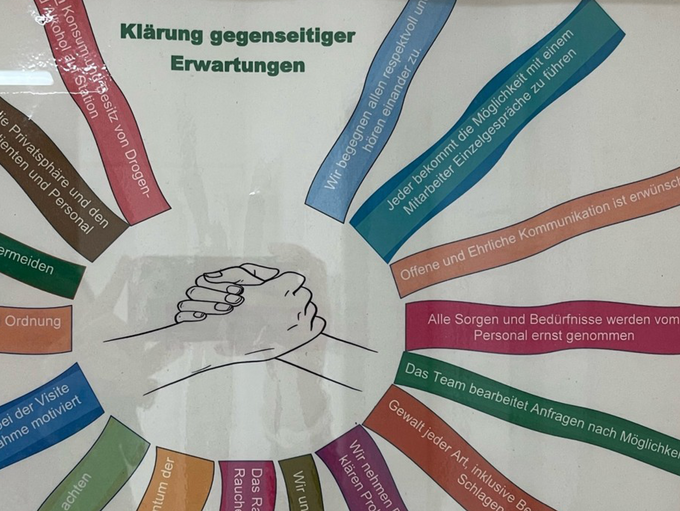 Bild einer visualisierten Safewards-Intervention: Gegenseitige Erwartungen klären