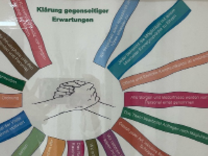 Bild einer visualisierten Safewards-Intervention: Gegenseitige Erwartungen klären