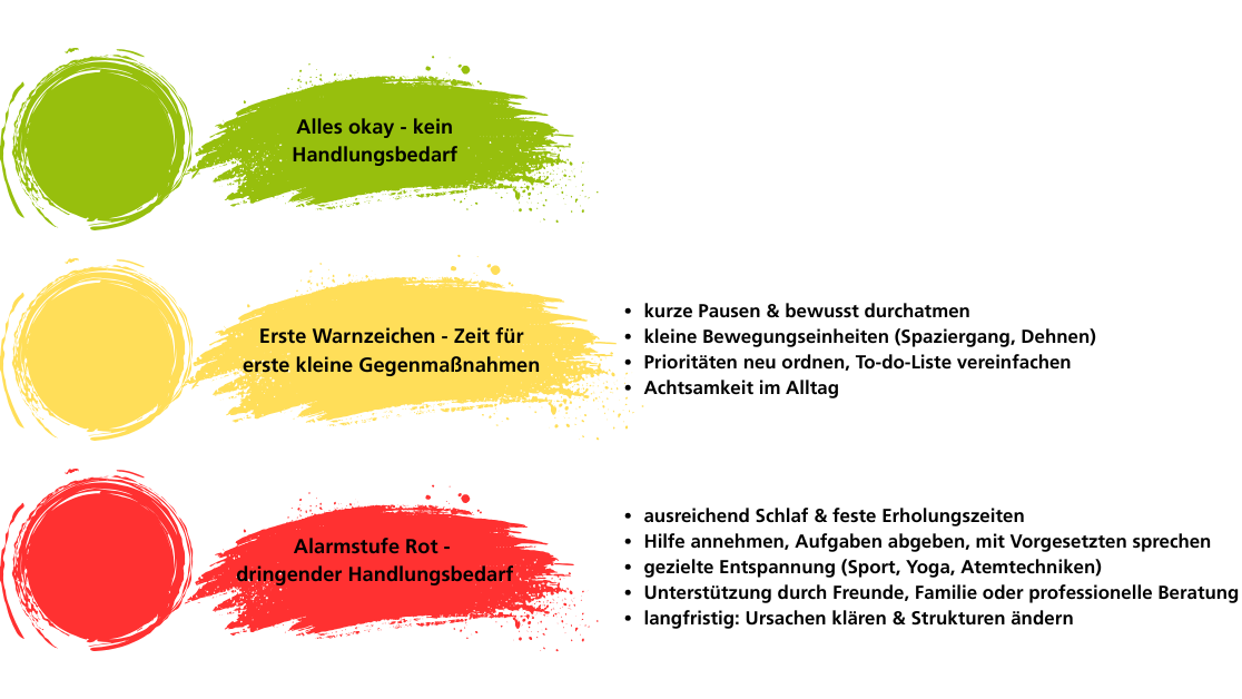 Stressampel-Modell nach Prof. Dr. Gert Kaluza